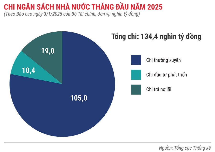 chi-ngan-sach-nha-nuoc-1-thang-dau-nam-2025.jpg