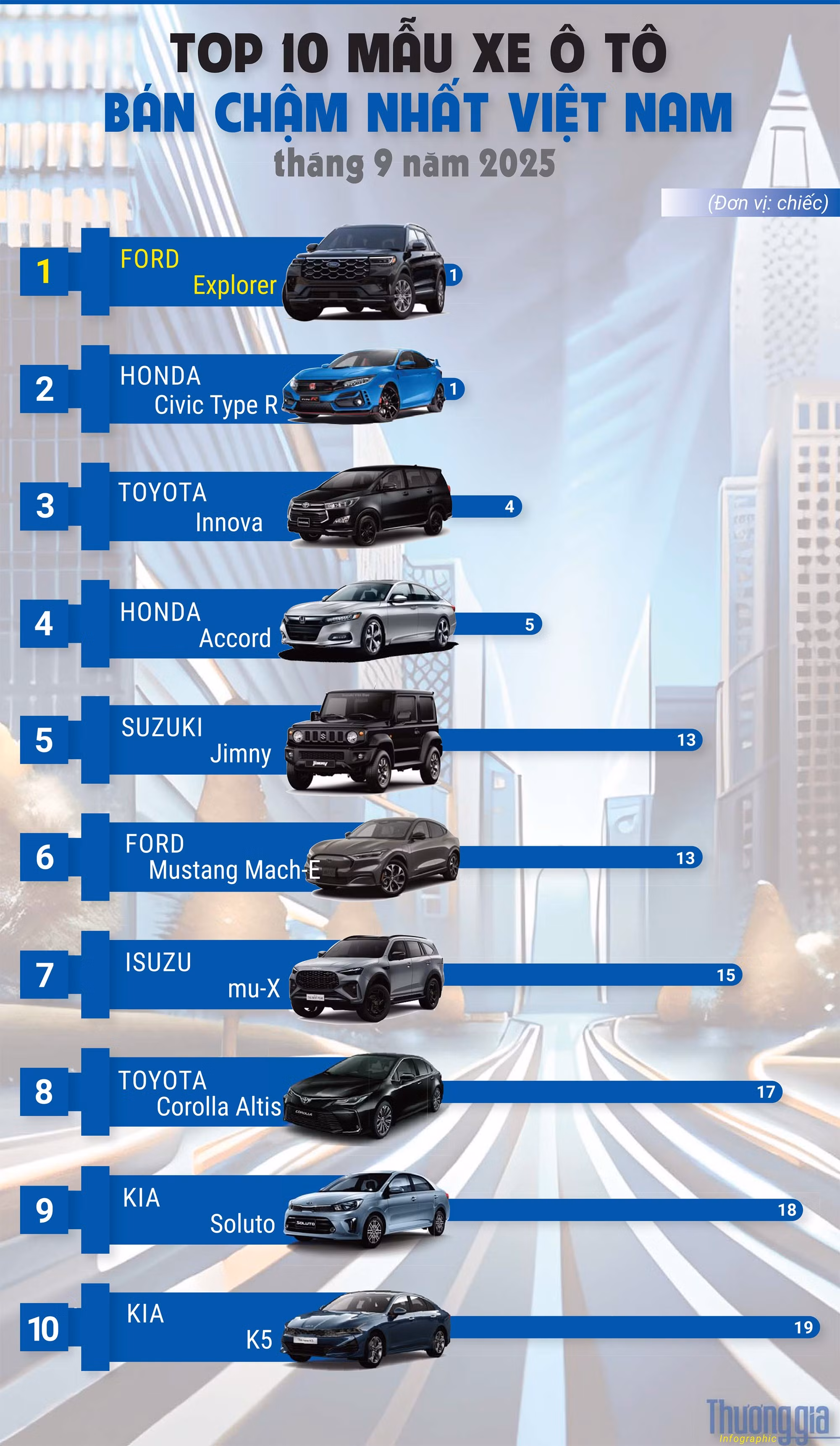 xe-ban-cham-thang-9-nam-2025.jpg