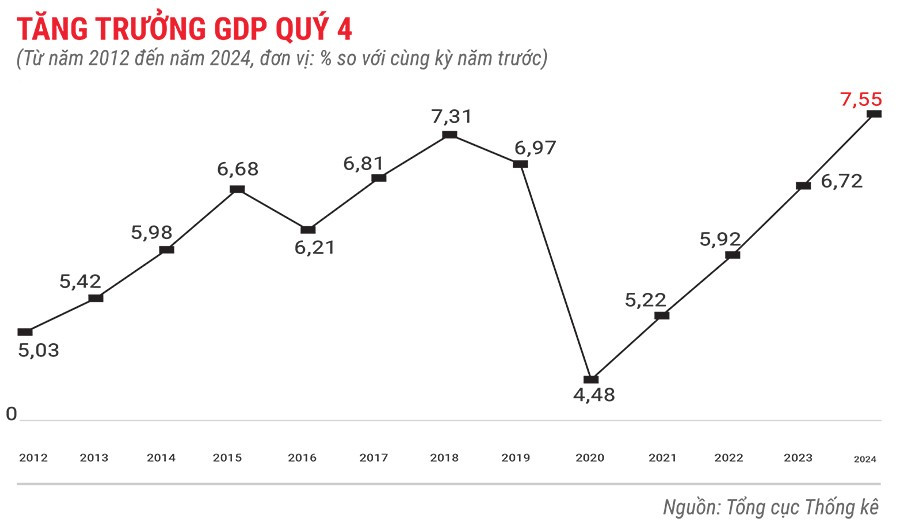 gdp-cua-viet-nam-quy-4-nam-2024.jpg