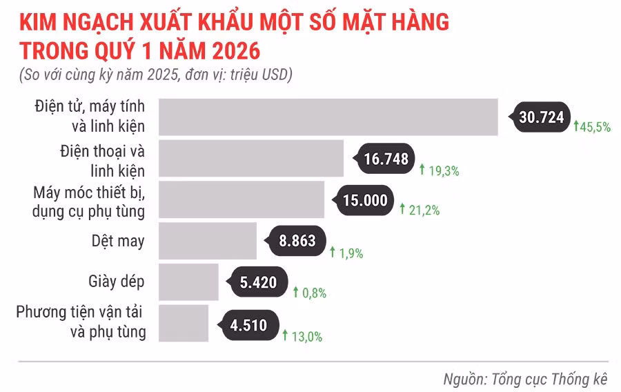 kinh-ngach-xuat-khau-mot-so-mat-hang-quy-1-nam-2026.jpg.avif