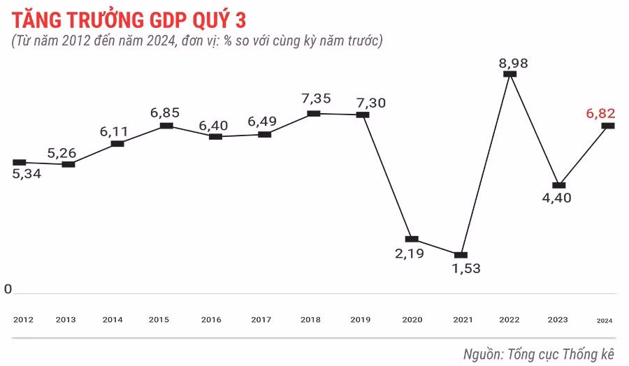 gdp-cua-viet-nam-9-thang-dau-nam-2024-5037.jpg