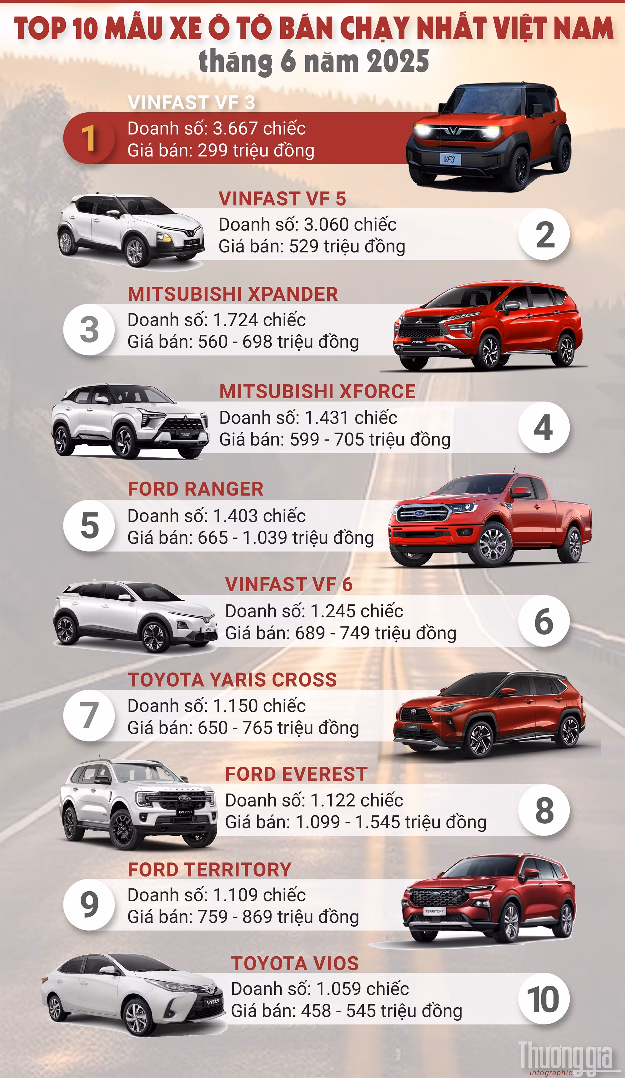 xe-ban-chay-thang-6-nam-2025.jpg