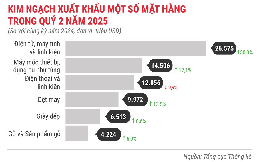 kinh-ngach-xuat-khau-mot-so-mat-hang-quys-2-nam-2025.jpg