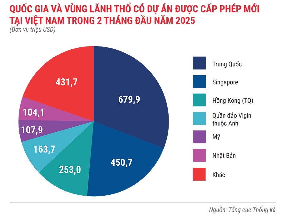 quoc-gia-va-vung-lanh-tho-co-du-an-duoc-cap-phep-moi-tai-viet-nam-trong-2-thang-nam-2025.jpg
