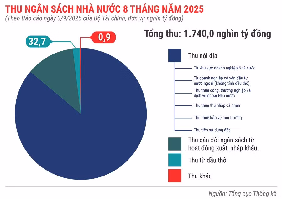 thu-ngan-sach-nha-nuoc-8-thang-nam-2025.jpg