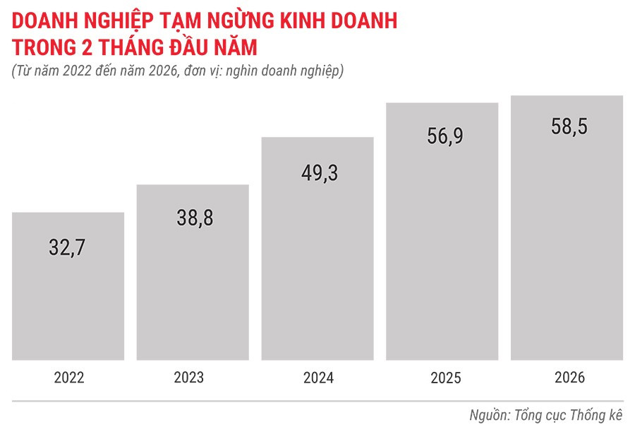 dn-tam-ngung-kinh-doanh-trong-2-thang-tu-nam-2022-den-2026.jpg