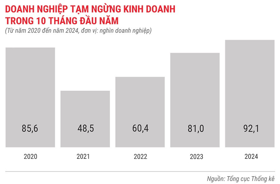 dn-tam-ngung-kinh-doanh-trong-10-thang-tu-nam-2020-den-2024.jpg