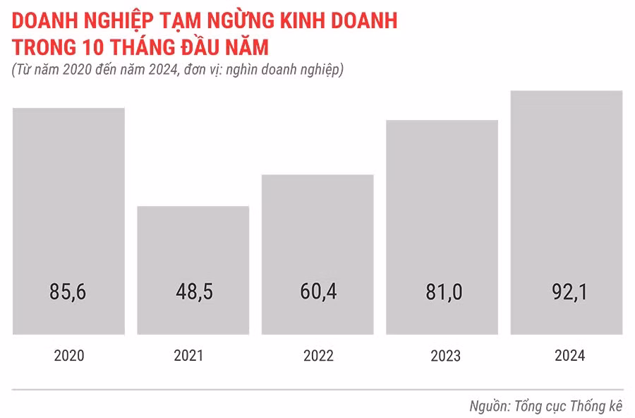 dn-tam-ngung-kinh-doanh-trong-10-thang-tu-nam-2020-den-2024.jpg