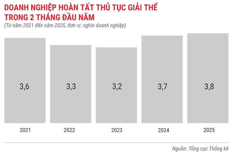dn-hoan-tat-thu-tuc-giai-the-trong-2-thang-tu-nam-2021-den-2025.jpg