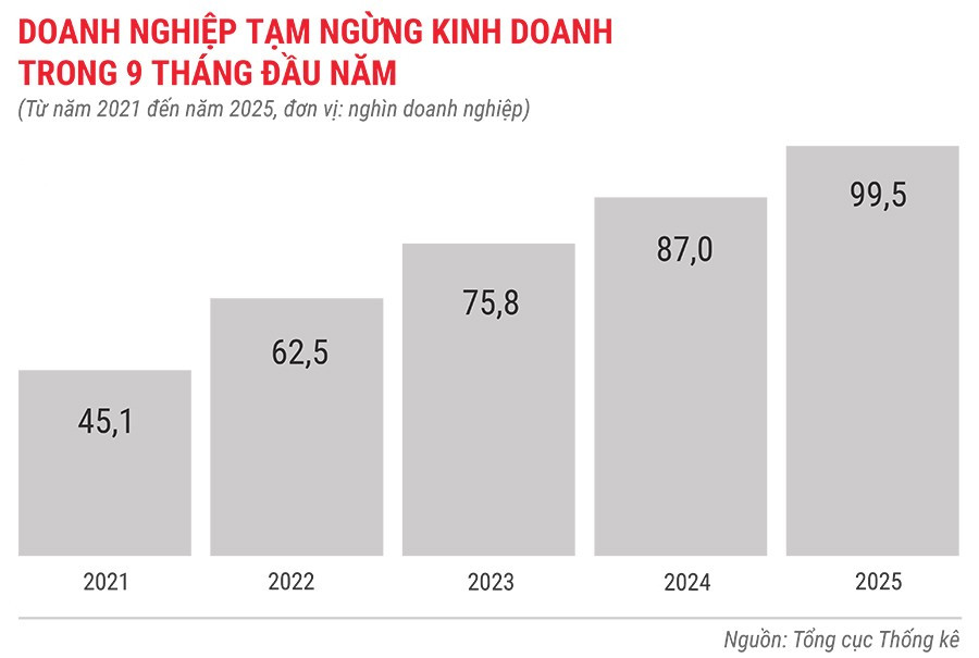 dn-tam-ngung-kinh-doanh-trong-9-thang-tu-nam-2021-den-2025.jpg