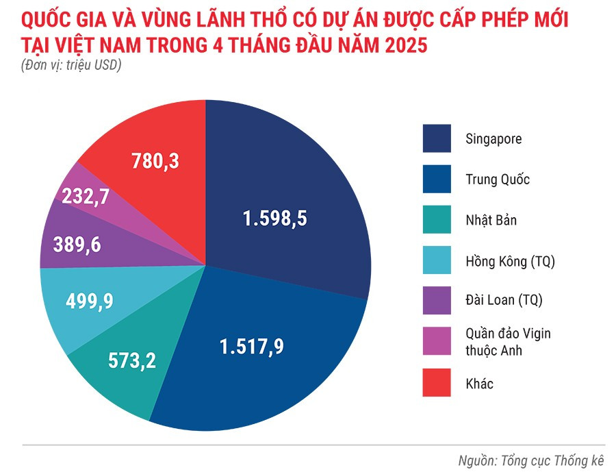 quoc-gia-va-vung-lanh-tho-co-du-an-duoc-cap-phep-moi-tai-viet-nam-trong-4-thang-nam-2025.jpg