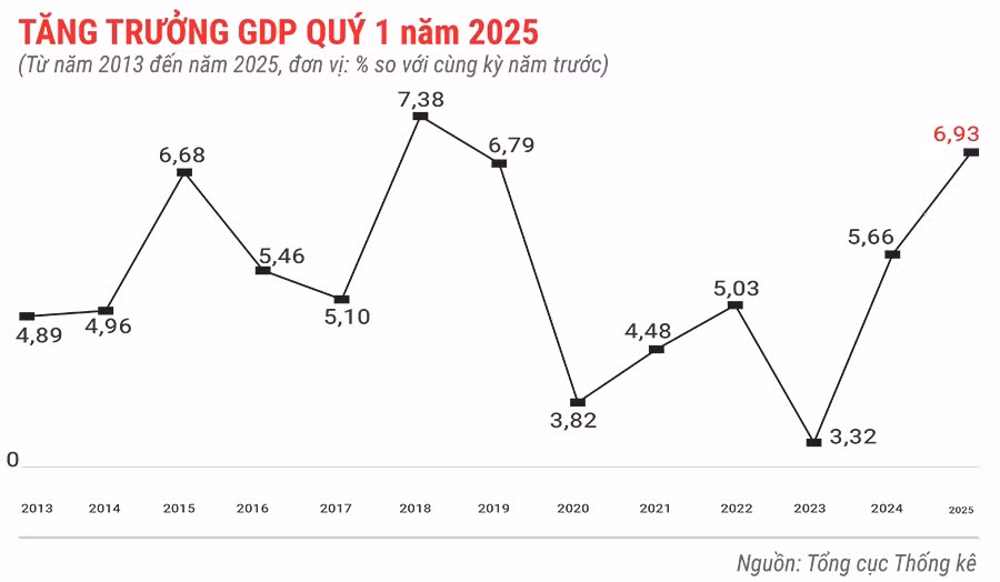 gdp-cua-viet-nam-quy-1-nam-2025.jpg