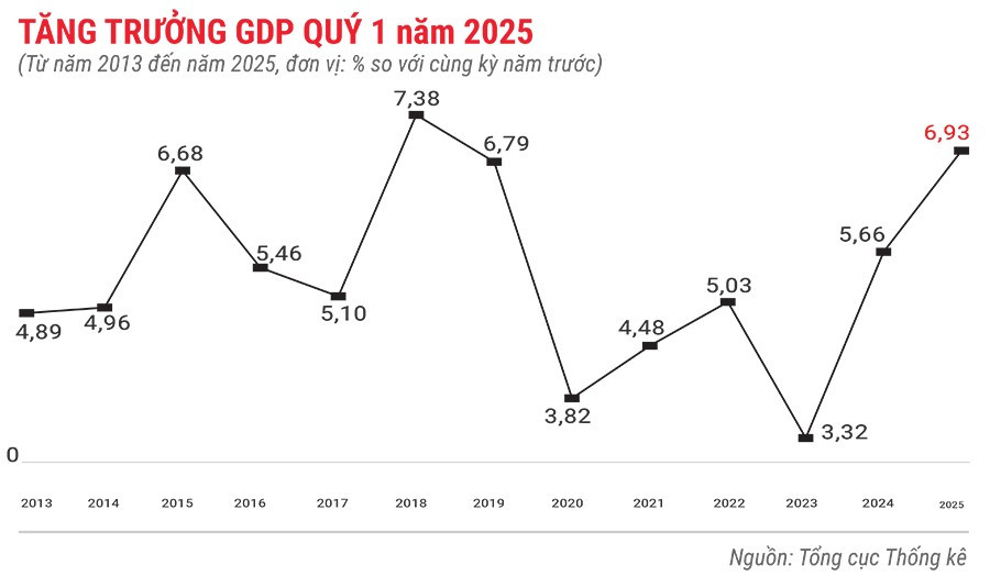 gdp-cua-viet-nam-quy-1-nam-2025.jpg