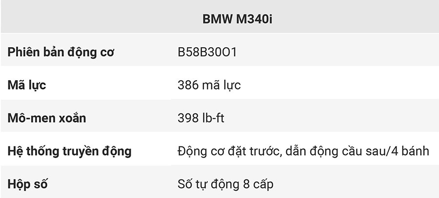 7-thong-so-ky-thuat-bmw-m340i.jpg