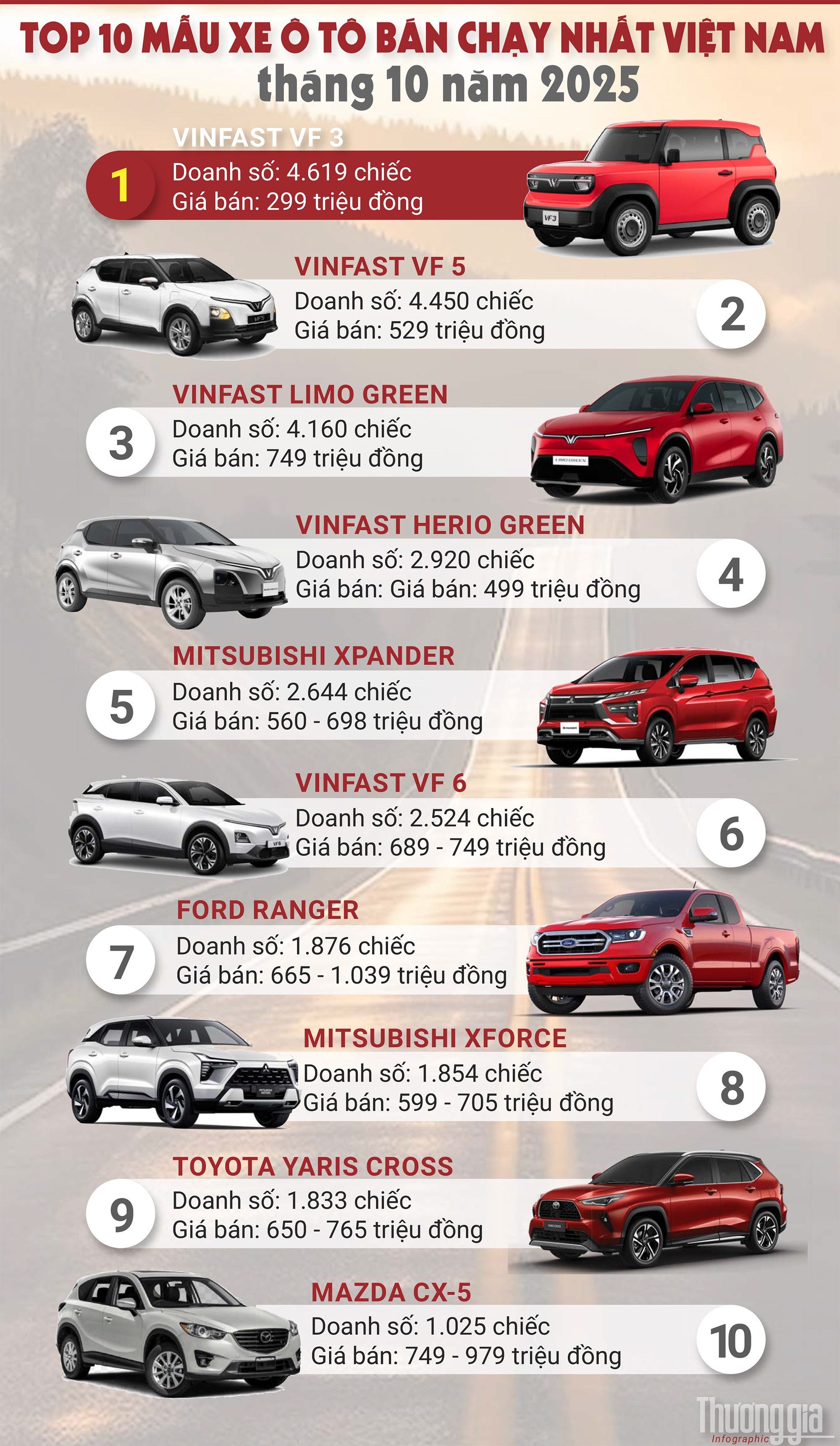 xe-ban-chay-thang-10-nam-2025.jpg