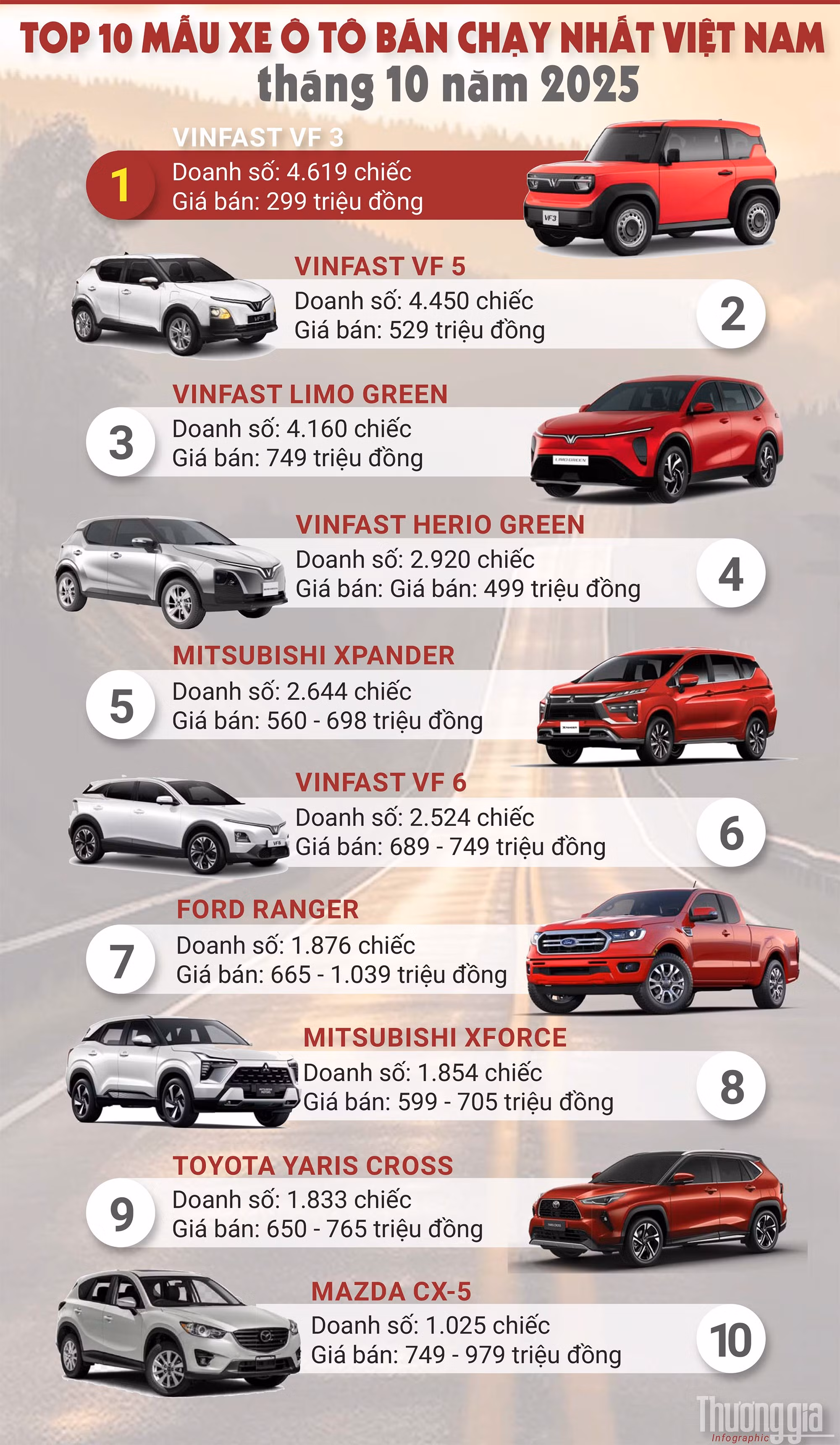 xe-ban-chay-thang-10-nam-2025.jpg
