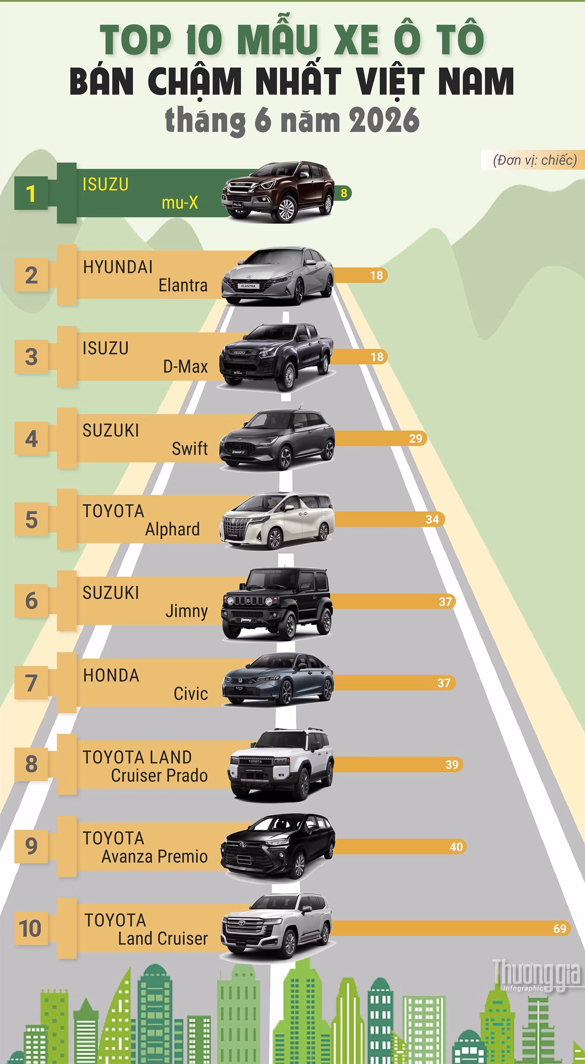 xe-ban-cham-thang-6.jpg