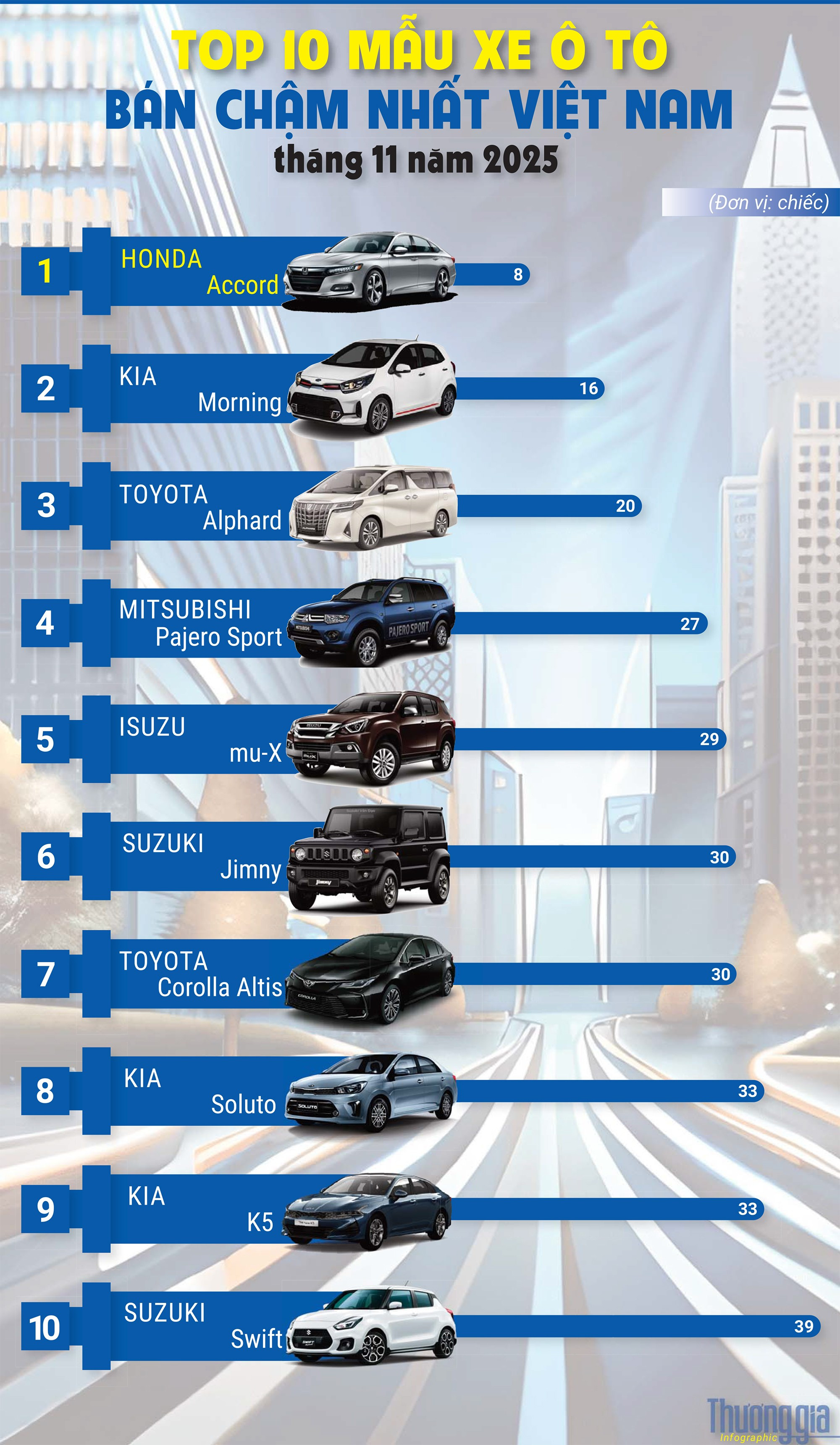 xe-ban-cham-thang-11-nam-2025.jpg