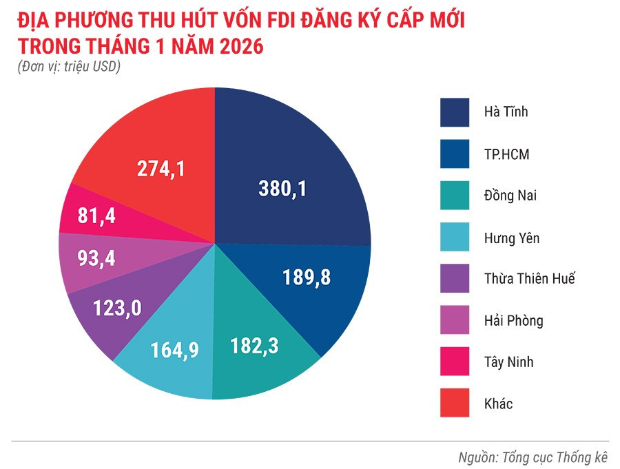 dia-phuong-thu-hut-von-fdi-dang-ky-cap-moi-trong-1-thang-nam-2026.jpg