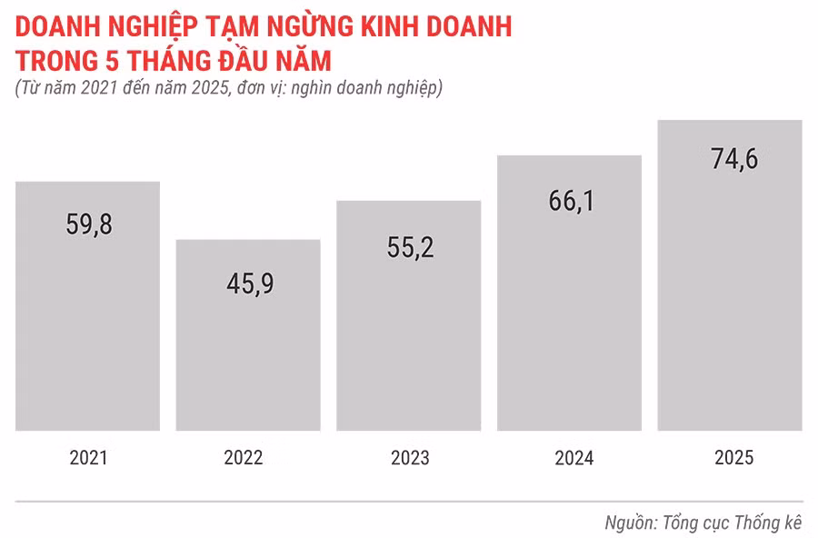 dn-tam-ngung-kinh-doanh-trong-5-thang-tu-nam-2021-den-2025.jpg
