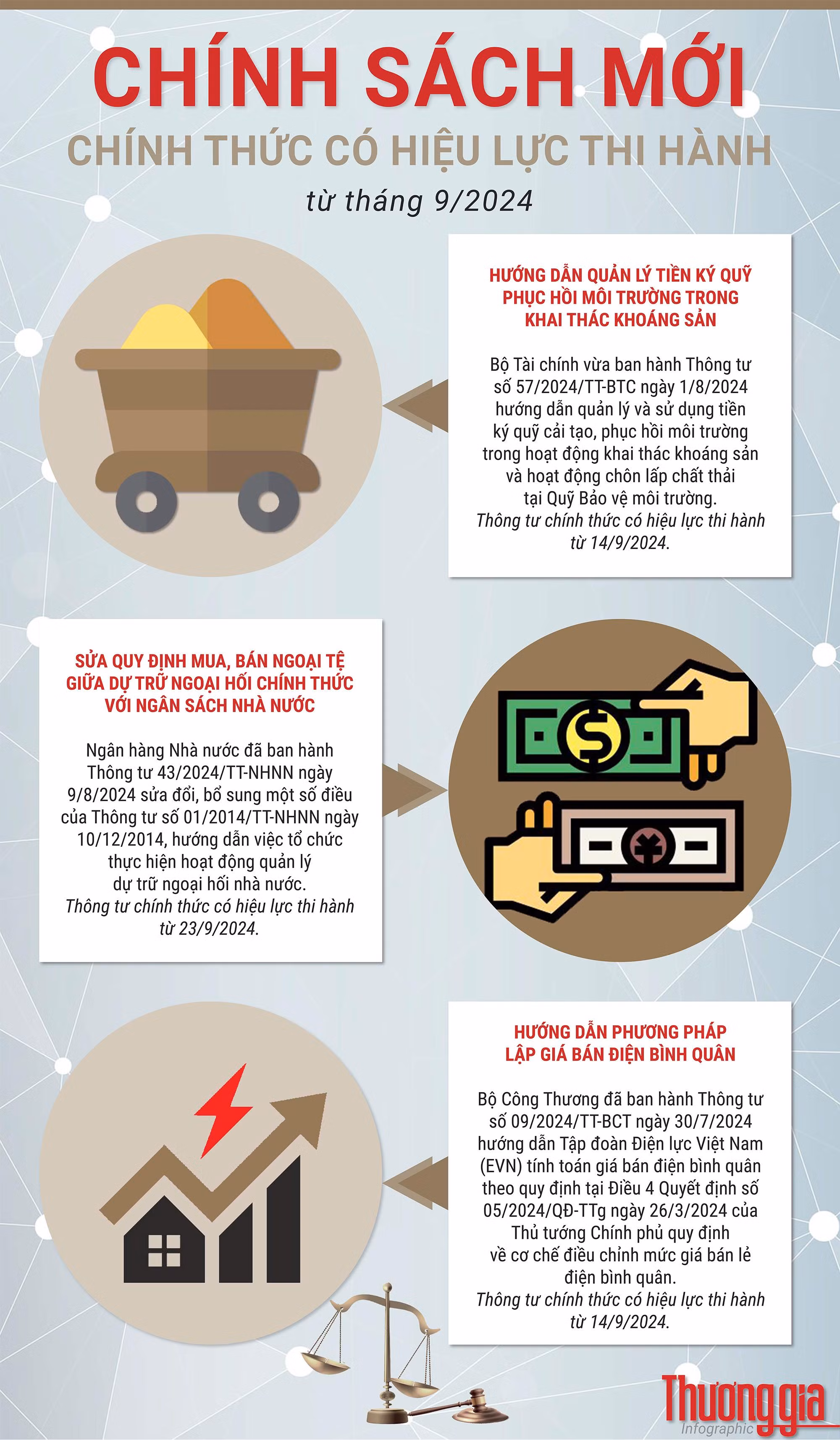 chinh sach moi thang 9.jpg
