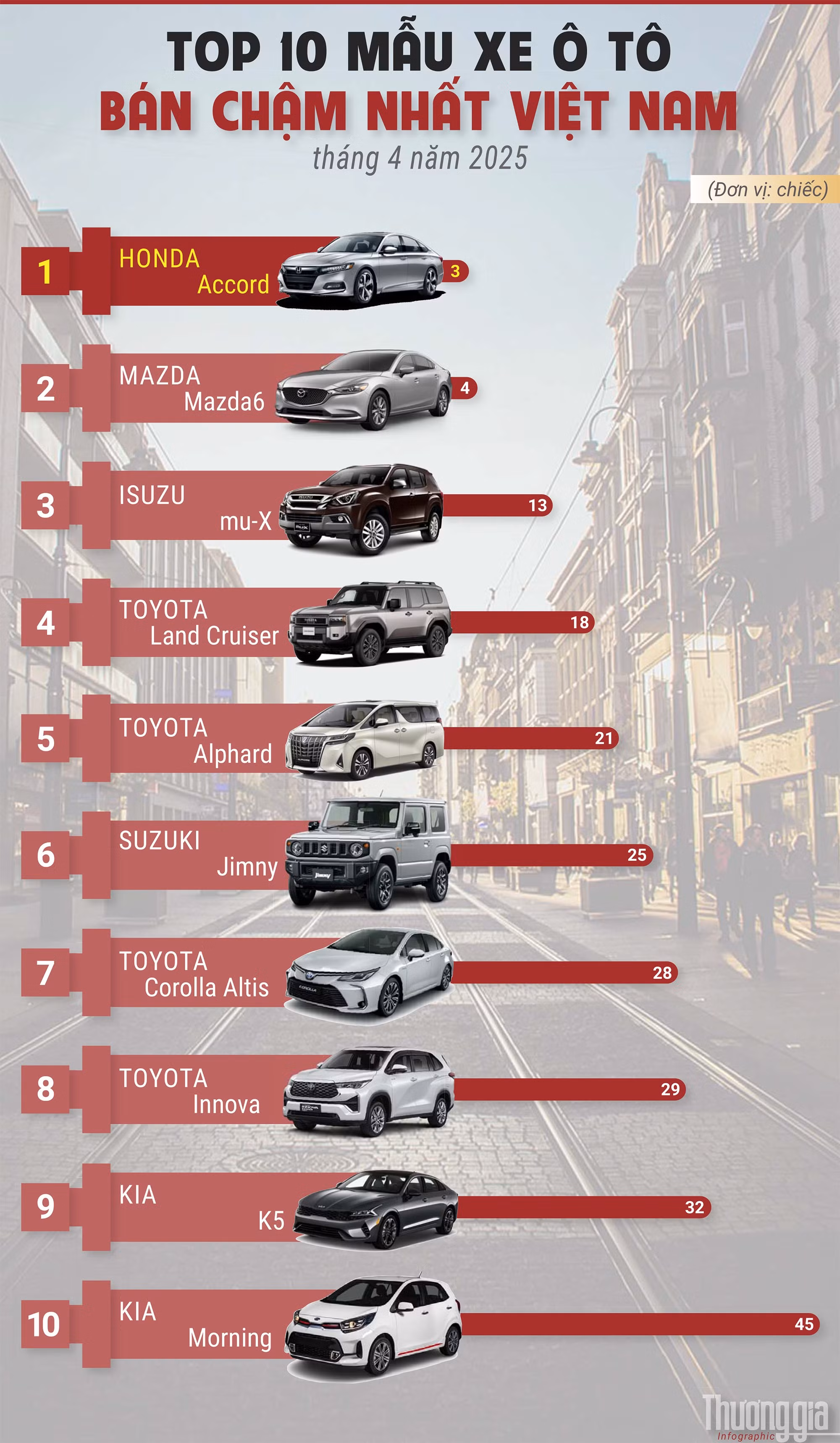 xe-ban-cham-thang-4-nam-2025.jpg