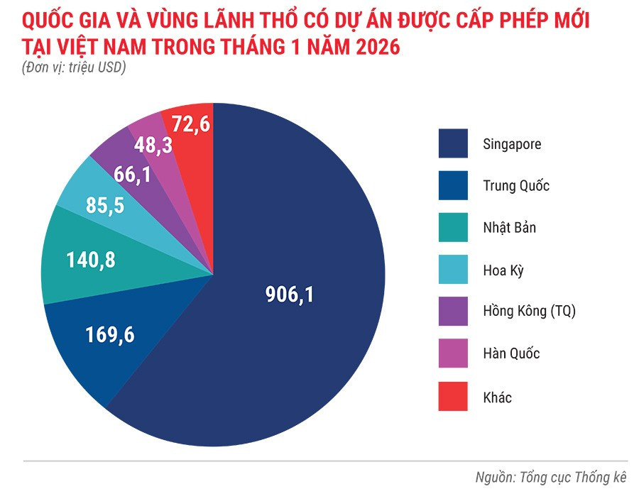 quoc-gia-va-vung-lanh-tho-co-du-an-duoc-cap-phep-moi-tai-viet-nam-trong-1-thjang-nam-2026.jpg