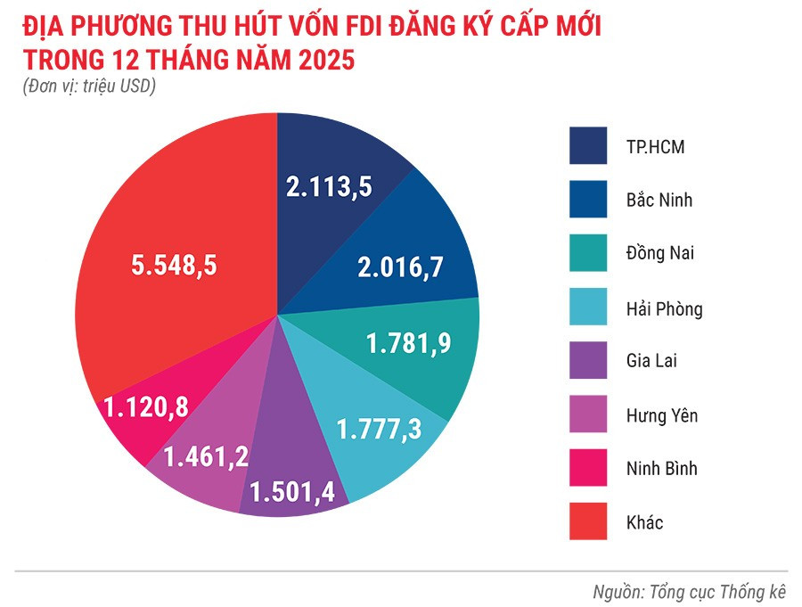 dia-phuong-thu-hut-von-fdi-dang-ky-cap-moi-trong-12-thang-nam-2025.jpg