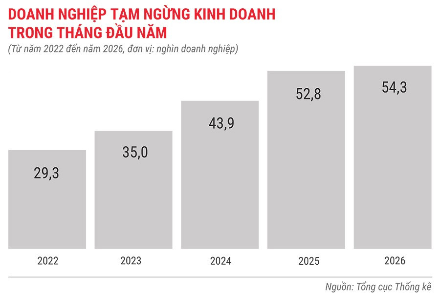 dn-tam-ngung-kinh-doanh-trong-1-thang-tu-nam-2022-den-2026.jpg