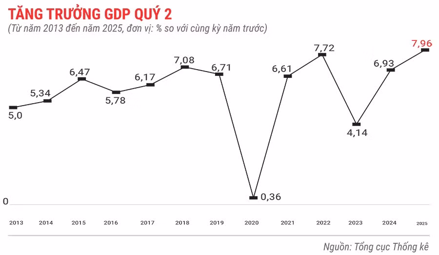gdp-quy-2.jpg