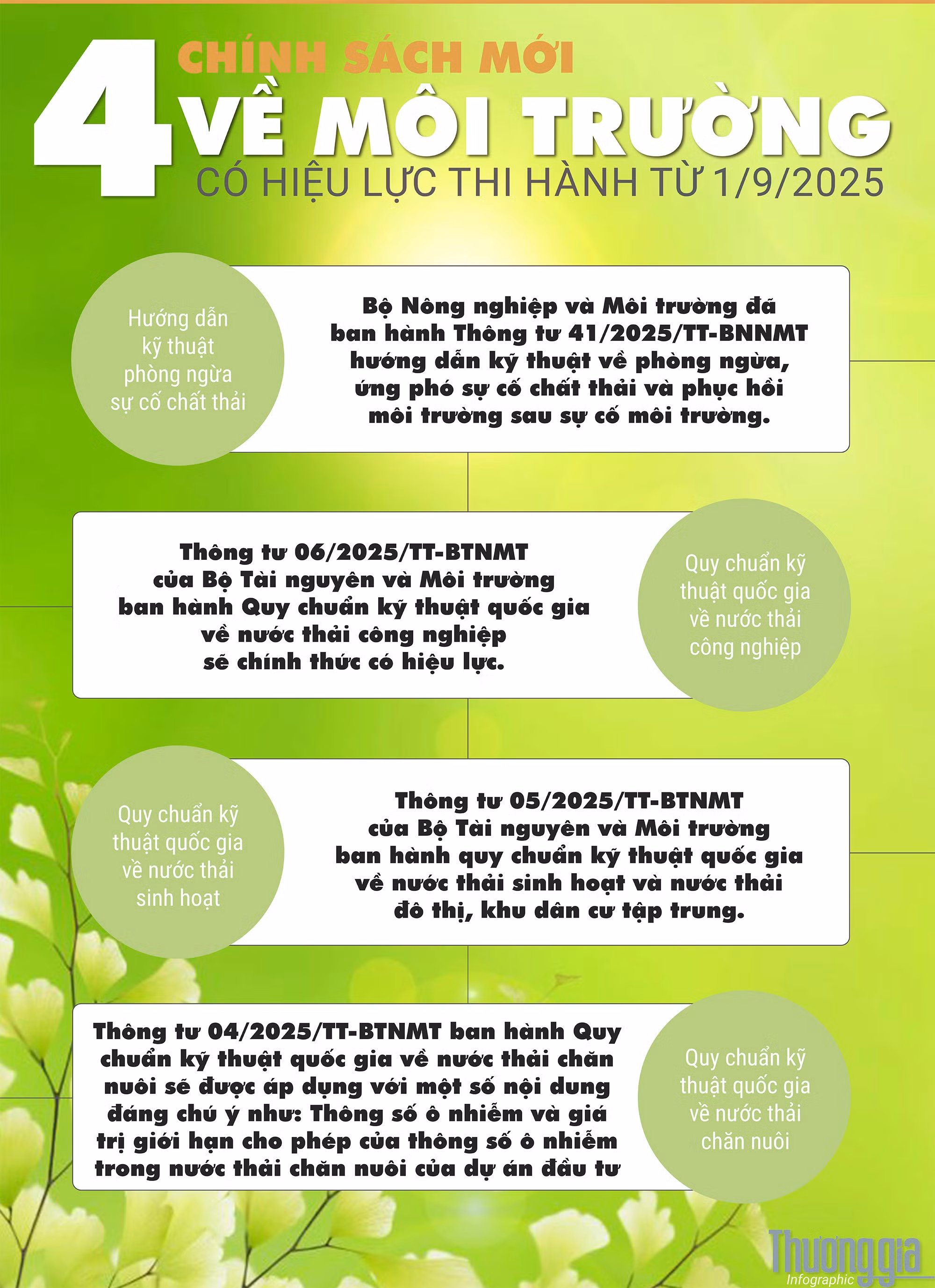 chinh-sach-moi-thang-9-ve-moi-truong.jpg