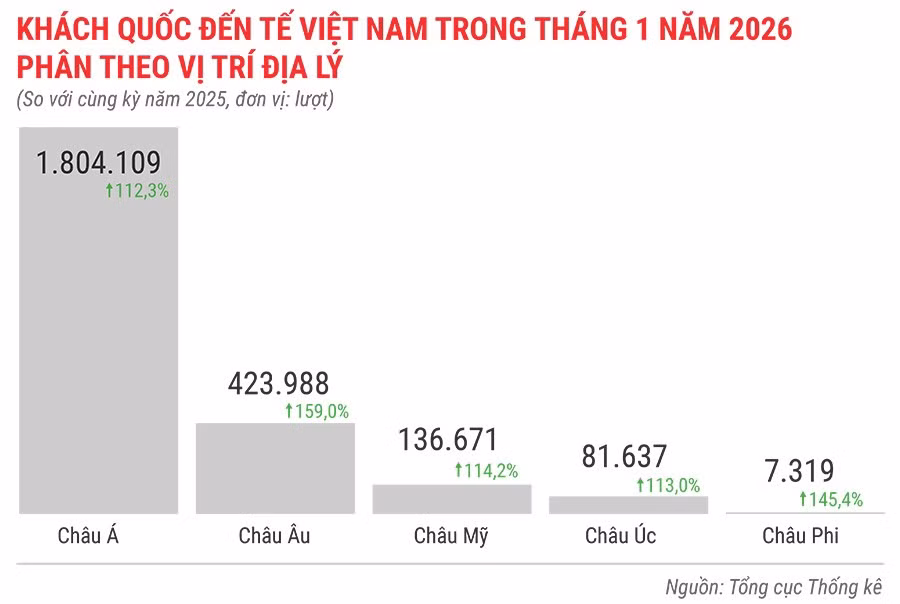 khach-quoc-te-den-viet-nam-1-thang-nam-2026-phan-theo-vi-tri-dia-ly.jpg