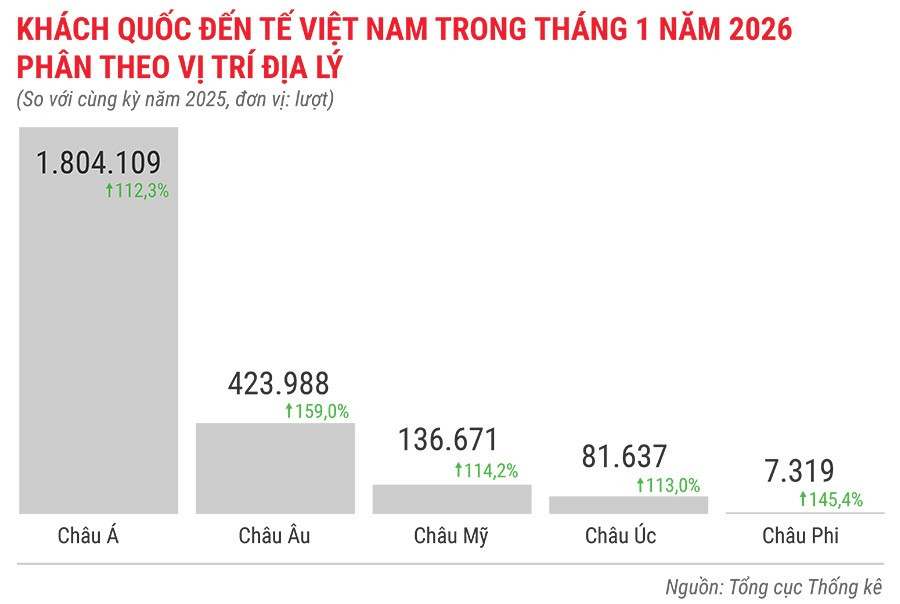 khach-quoc-te-den-viet-nam-1-thang-nam-2026-phan-theo-vi-tri-dia-ly.jpg