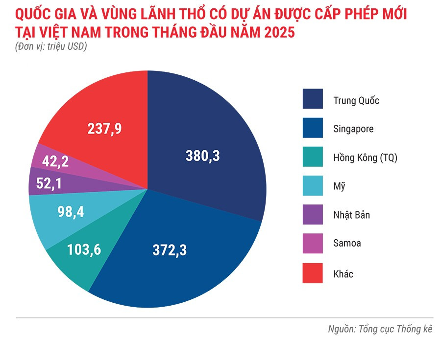 quoc-gia-va-vung-lanh-tho-co-du-an-duoc-cap-phep-moi-tai-viet-nam-trong-1-thang-nam-2025.jpg