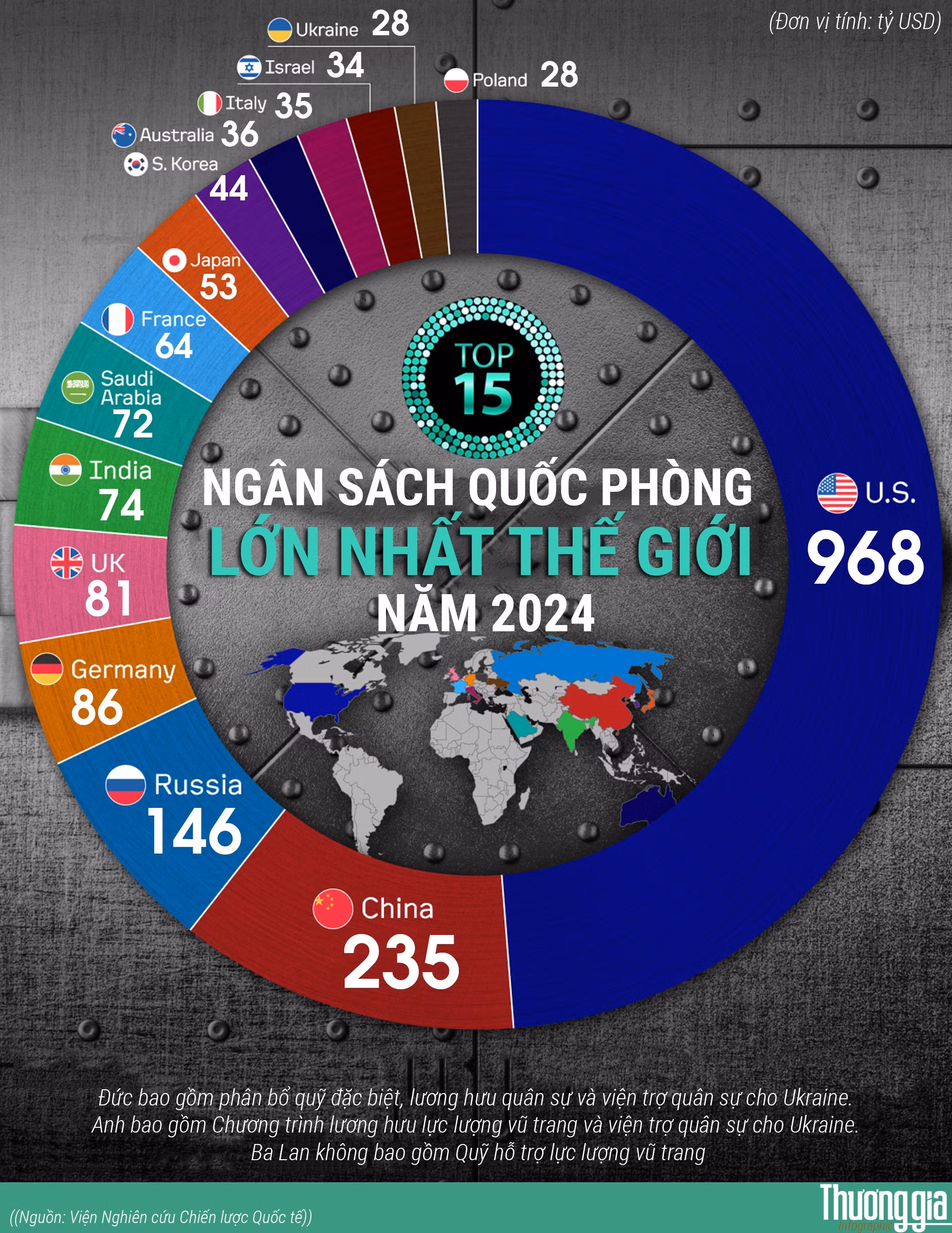 top-15-ngan-sach-qp-tg-nam-2024.jpg