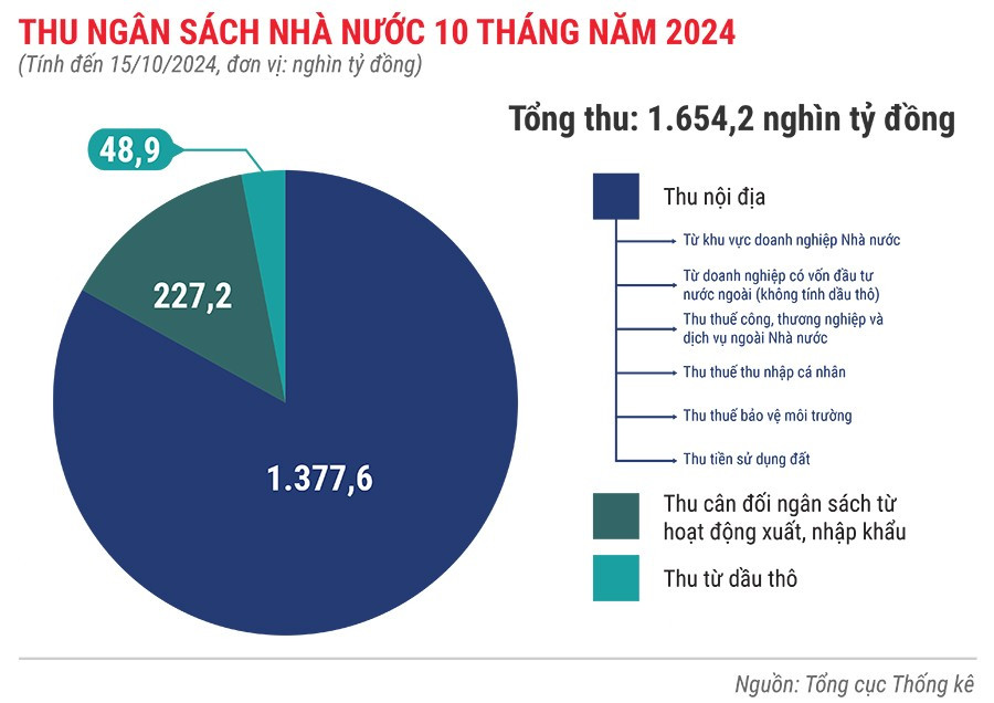 thu-ngan-sach-nha-nuoc-10-thang-dau-nam-2024.jpg