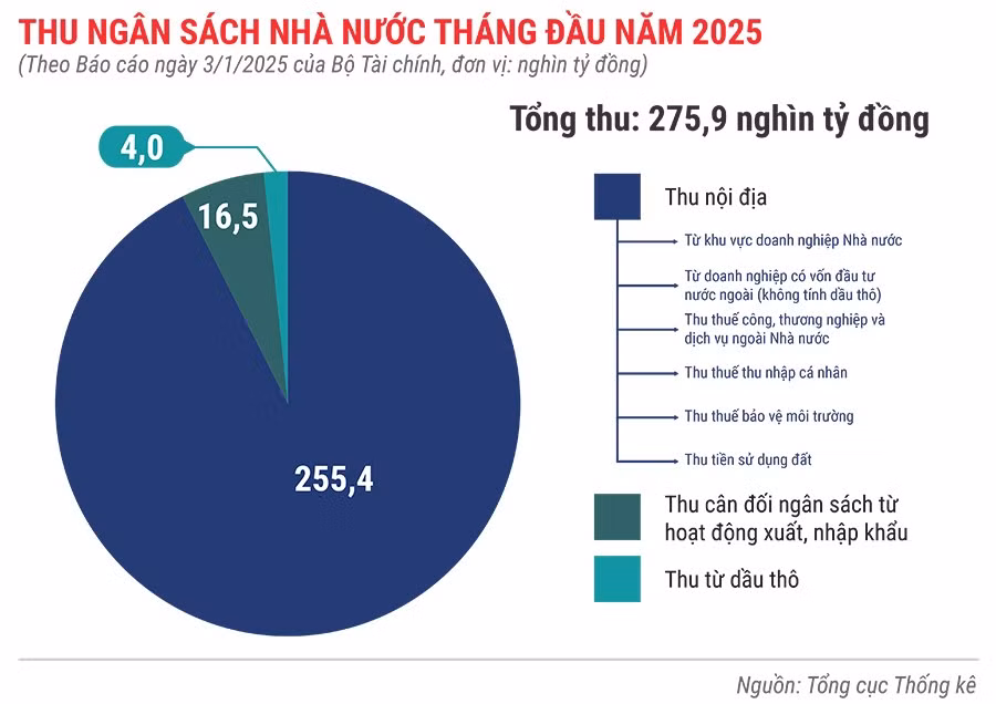 thu-ngan-sach-nha-nuoc-1-thang-dau-nam-2025.jpg