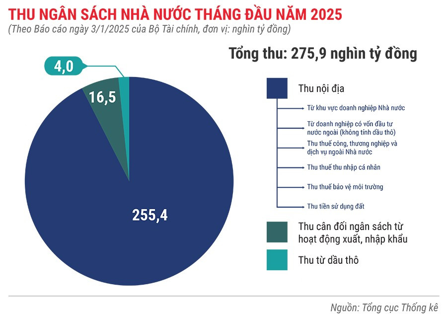 thu-ngan-sach-nha-nuoc-1-thang-dau-nam-2025.jpg