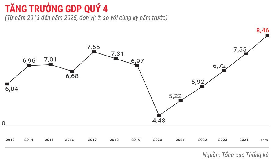gdp-cua-viet-nam-quy-4.jpg