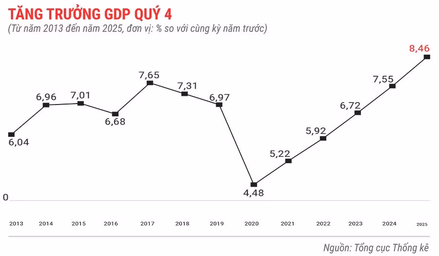 gdp-cua-viet-nam-quy-4.jpg