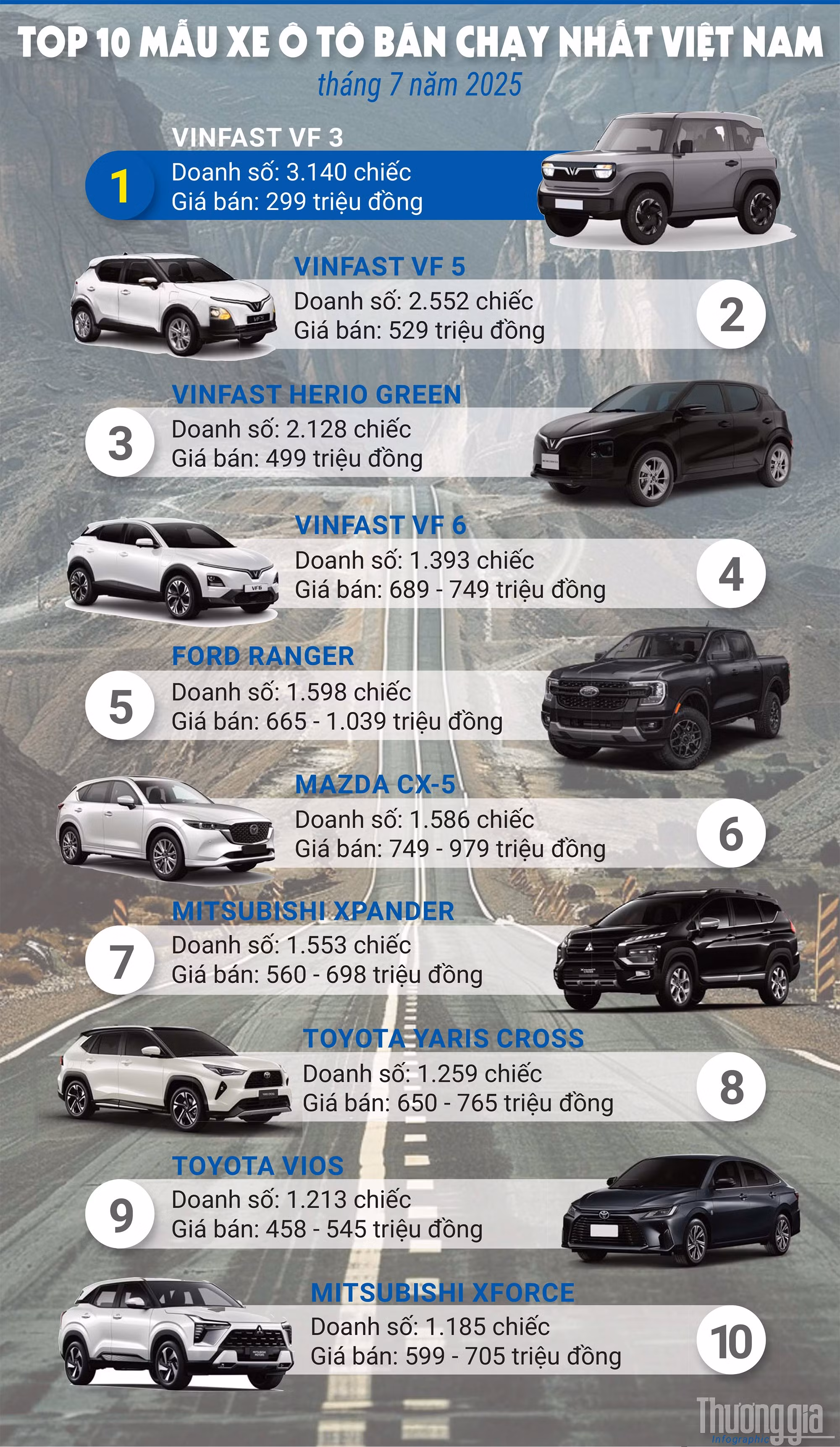 xe-ban-chay-thang-7-nam-2025.jpg