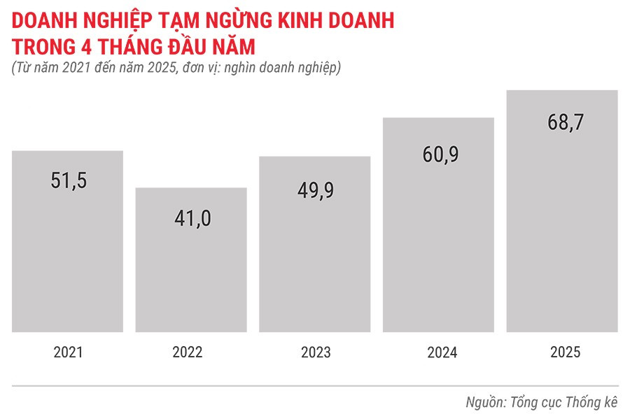 dn-tam-ngung-kinh-doanh-trong-4-thang-tu-nam-2021-den-2025.jpg