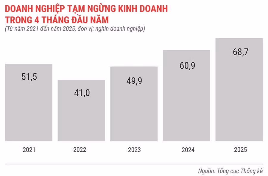 dn-tam-ngung-kinh-doanh-trong-4-thang-tu-nam-2021-den-2025.jpg