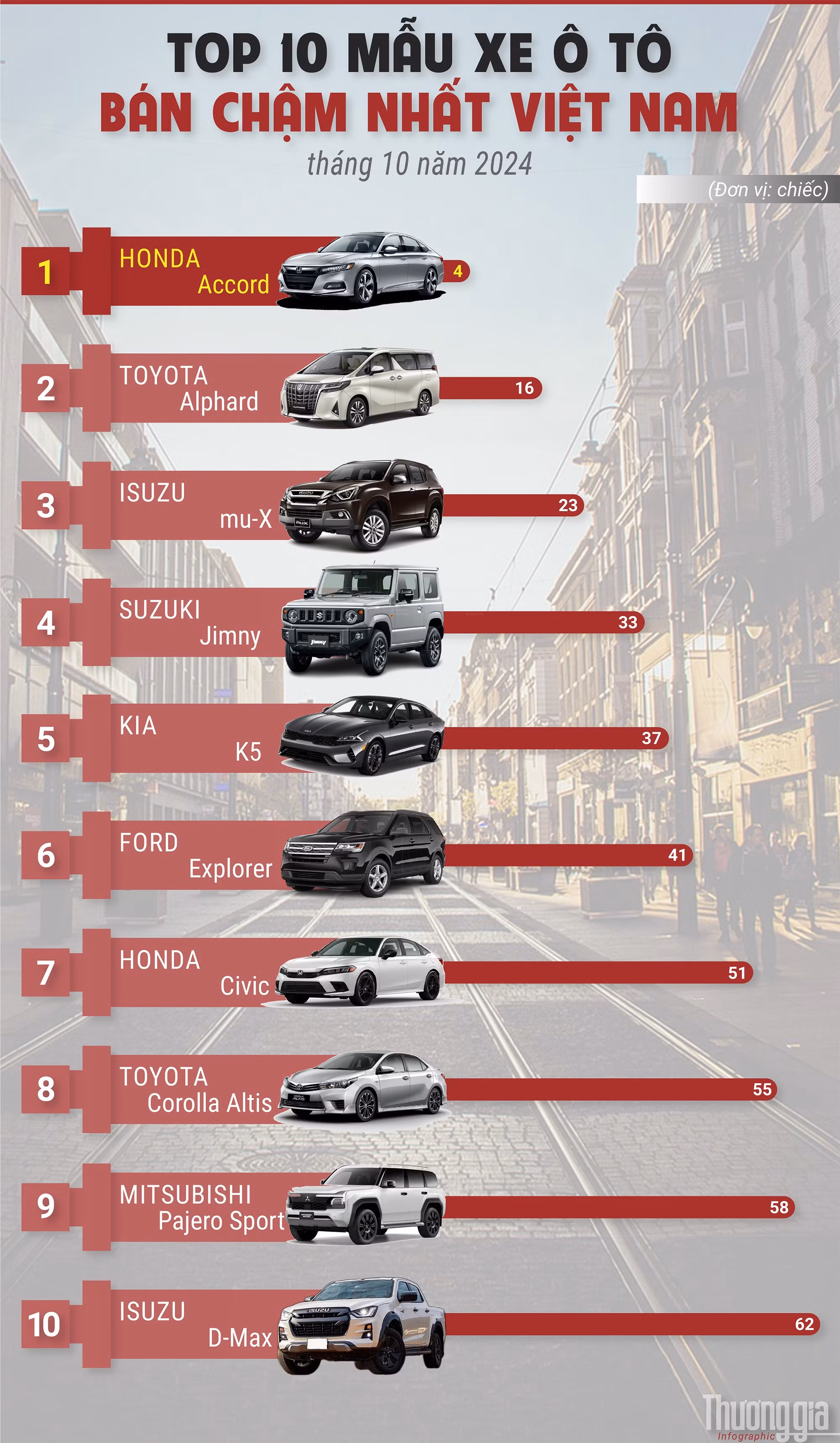 xe-ban-cham-thang-10-nam-2024.jpg