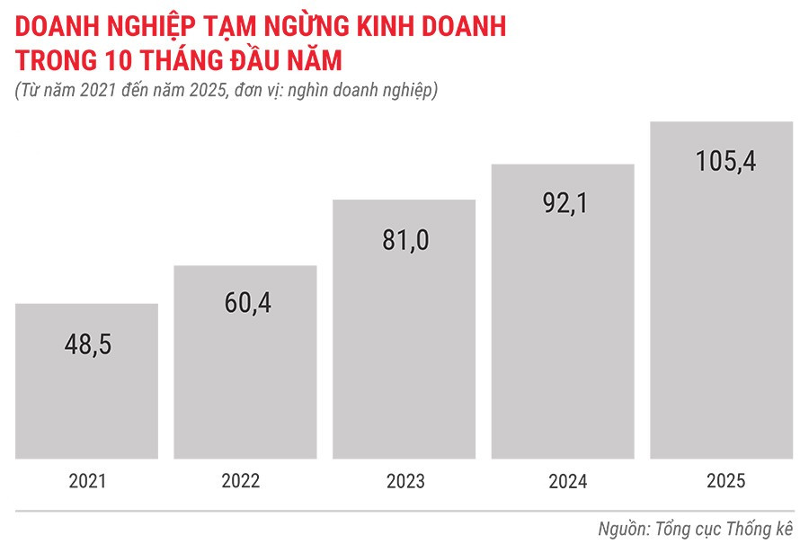 dn-tam-ngung-kinh-doanh-trong-10-thang-tu-nam-2021-den-2025.jpg