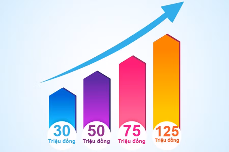 thay-doi-han-muc-tien-gui.jpg.avif