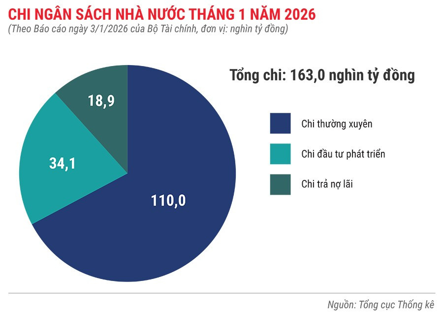 chi-ngan-sach-nha-nuoc-1-thang-nam-2026.jpg