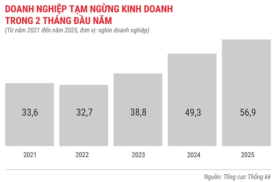 dn-tam-ngung-kinh-doanh-trong-2-thang-tu-nam-2021-den-2025.jpg