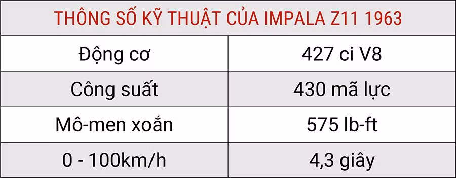 thong-so-ky-thuat-impala-z11-1963-8843.jpg