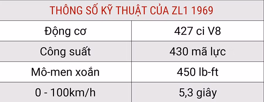 thong-so-ky-thuat-zl1-1969-4279.jpg